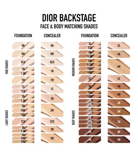 dior concealer palette|dior concealer shades.